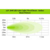 20W BRIGHT CUBE, FLOOD BEAM LED CUBE LIGHT – 70 X 64MM (EACH) – CLEAR - Image 4