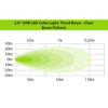 20W BRIGHT CUBE, SPOT BEAM LED CUBE LIGHT – 70 X 64MM (EACH) – CLEAR - Image 3